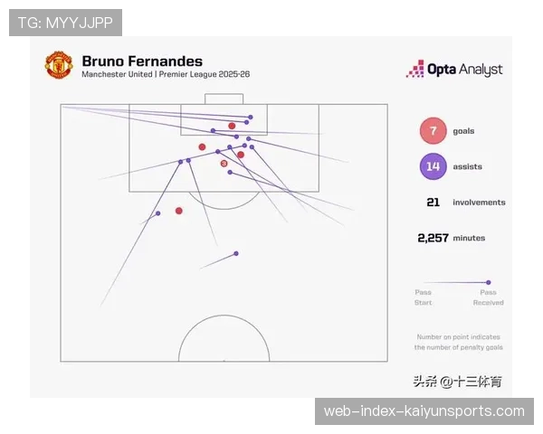 曼联B费助攻数破队史纪录,前腰位置解放成卡里克战术调整关键